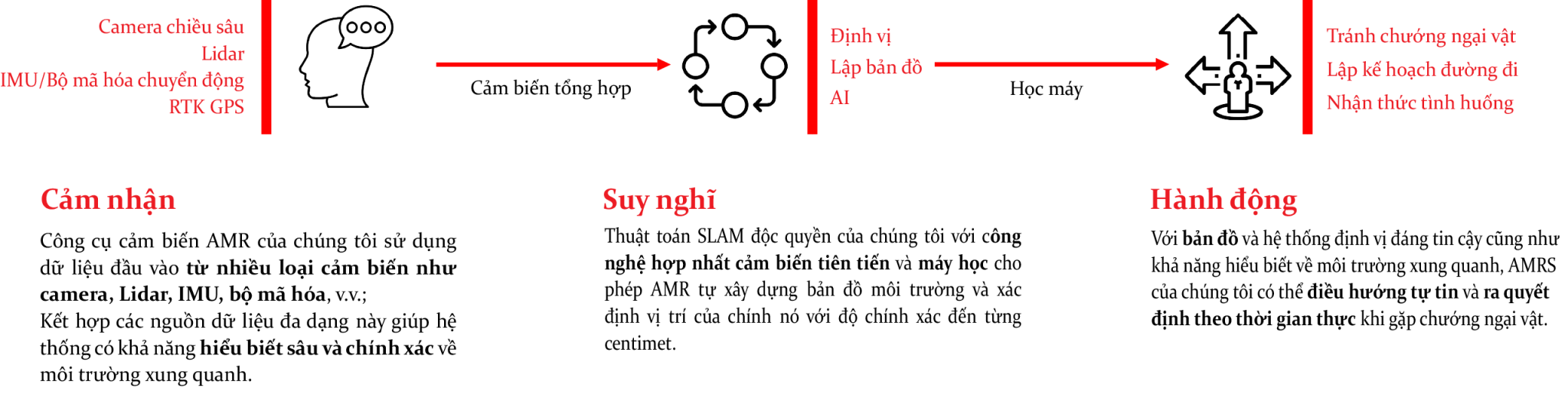 Công cụ cảm nhận CFPG